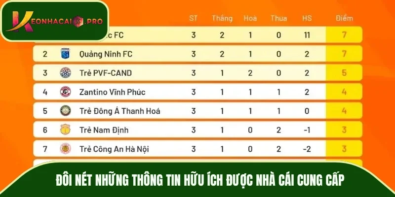 Đôi nét những thông tin hữu ích được nhà cái cung cấp