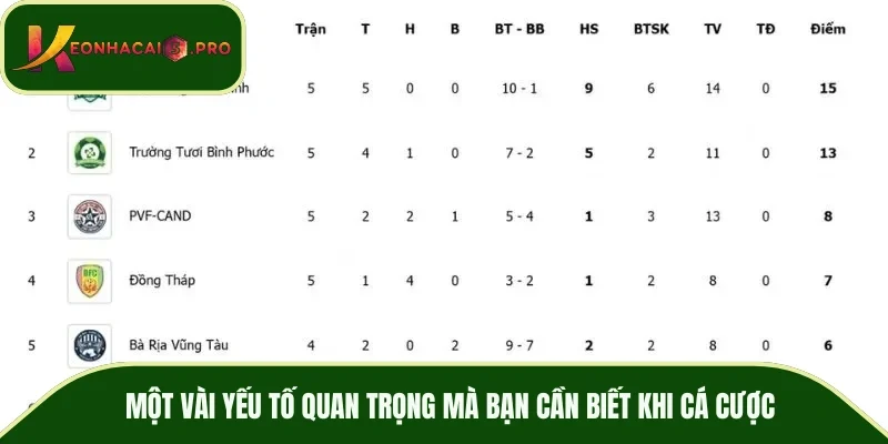 Một vài yếu tố quan trọng mà bạn cần biết khi cá cược